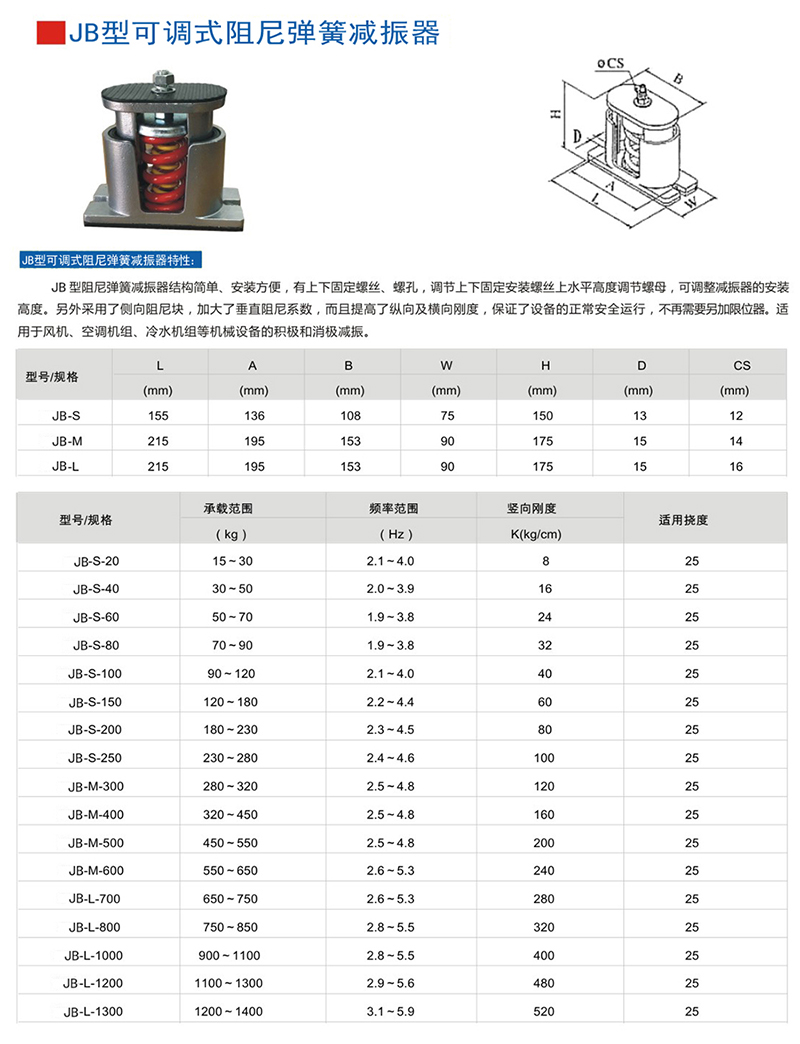 JB型弹簧减震器外形尺寸和其他型号表