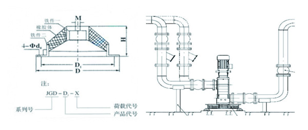 JGD橡胶减震器结构图