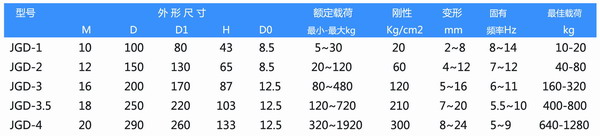 JGD橡胶减震器参数表